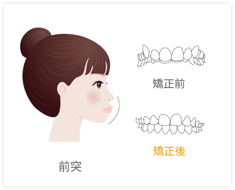 香港箍牙醫生介紹