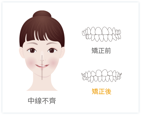 深圳箍牙醫生介紹