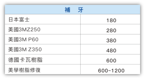 珠海補牙價錢：為什麼市面上的補牙價錢參差不齊？