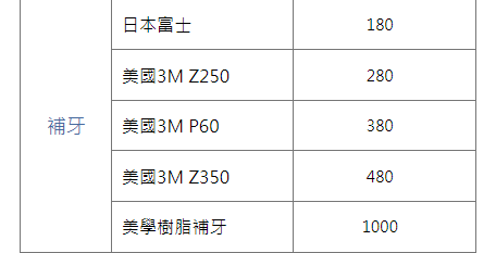 澳門補牙價格介紹，珠海哪里補牙比較好？
