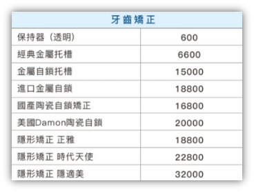 澳門箍牙價錢2024：影響箍牙價錢的因素