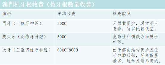 珠海澳門杜牙根價錢介紹，會唔會好貴？